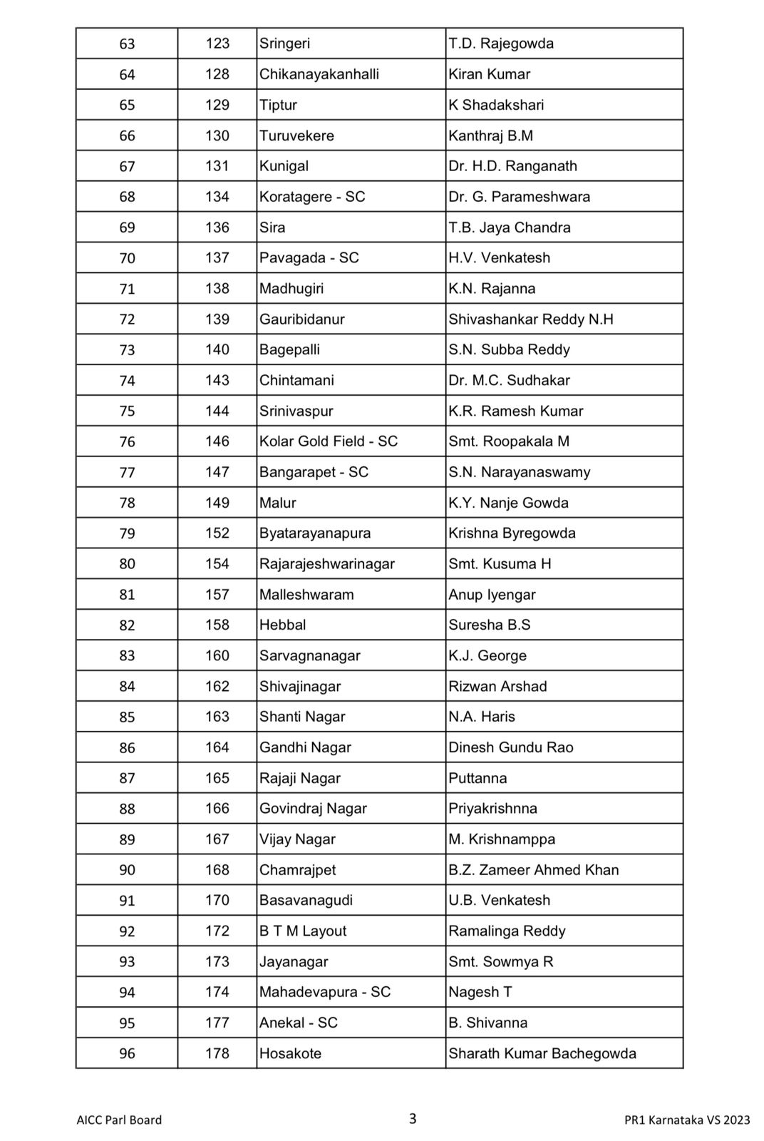 Karnataka Congress List 2023