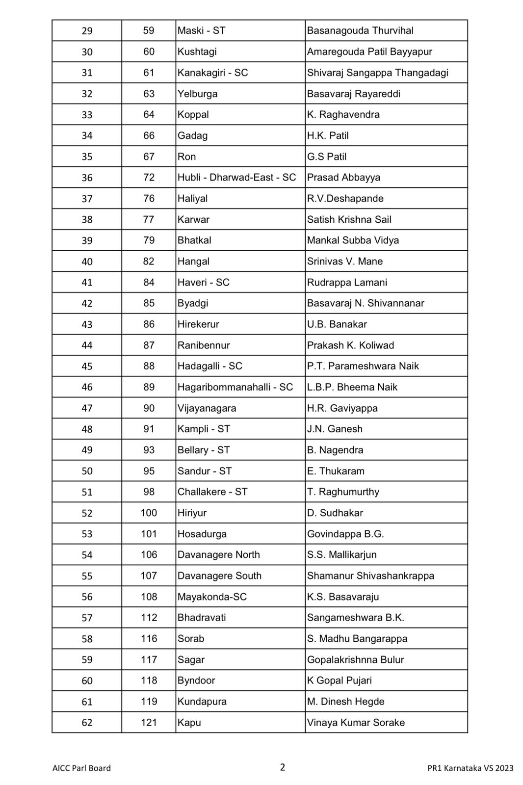 Karnataka Congress List 2023