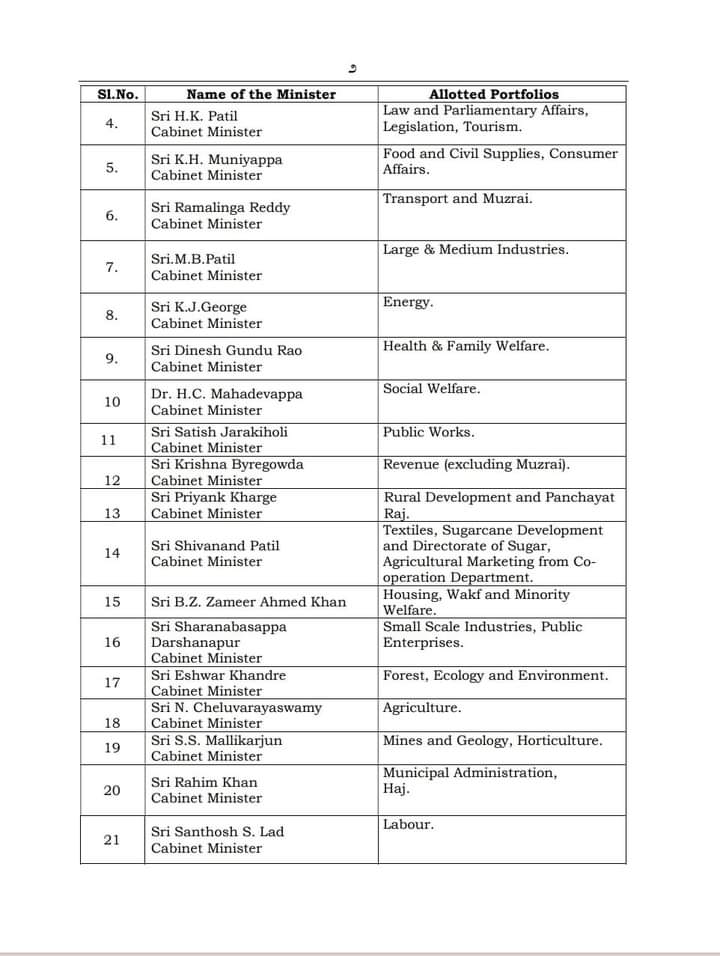 Karnataka Cabinet portfolio: Siddaramaiah keeps finance, Shivakumar gets Bengaluru development- Check full list...