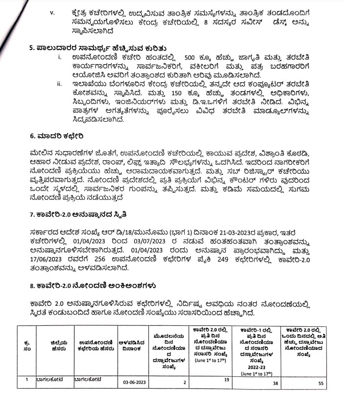 Cauvery-2.0 in All 256 Registration Offices in Karnataka — Revenue Minister Krishna Byregowda