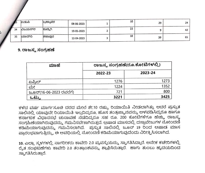 Cauvery-2.0 in All 256 Registration Offices in Karnataka — Revenue Minister Krishna Byregowda