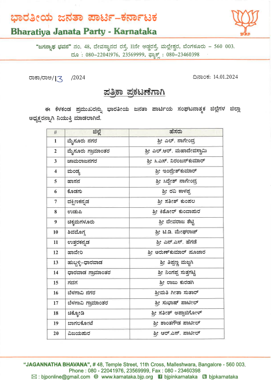 Former Deputy Mayor S Harish appointed as new president of Bangalore North BJP district unit, MLA CK Ramamurthy (Jayanagar) as Bangalore South BJP district unit and Saptagirigowda as Bangalore Central BJP district unit