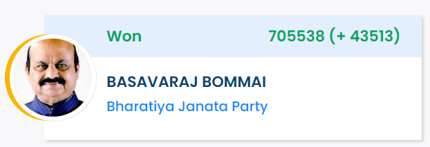 Bommai wins from Haveri-Gadag Lok Sabha constituency