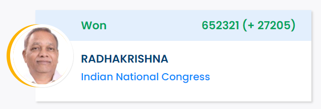 Congress won Kalaburagi Lok Sabha constituency