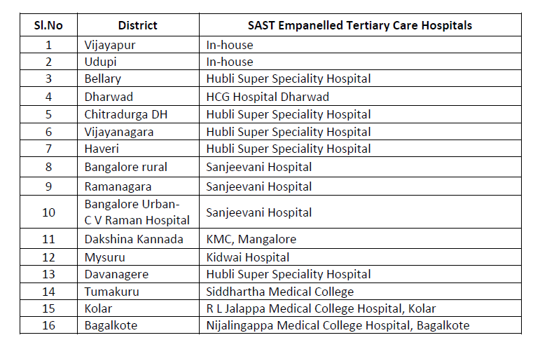 Day Care Chemotherapy| ರಾಜ್ಯದ 16 ಜಿಲ್ಲಾ ಆಸ್ಪತ್ರೆಗಳಲ್ಲಿ ಡೇ ಕೇರ್ ಕೀಮೋಥೆರಪಿ ಕೇಂದ್ರ ಸ್ಥಾಪನೆ : ದಿನೇಶ್ ಗುಂಡೂರಾವ್ 1 Establishment of day care chemotherapy center in 16 district hospitals of the state : Dinesh Gundurao