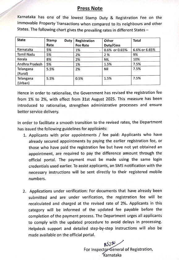 From Tomorrow Property Registration Fee Doubles in Karnataka: ಕರ್ನಾಟಕದಲ್ಲಿ ನಾಳೆಯಿಂದ ಆಸ್ತಿ ನೋಂದಣಿ ಶುಲ್ಕ ಡಬಲ್ – ಆಸ್ತಿ ಖರೀದಿದಾರರು ಮತ್ತು ರಿಯಲ್ ಎಸ್ಟೇಟ್ಗೆ ದೊಡ್ಡ ಹೊಡೆತ 1 From Tomorrow Property Registration Fee Doubles in Karnataka