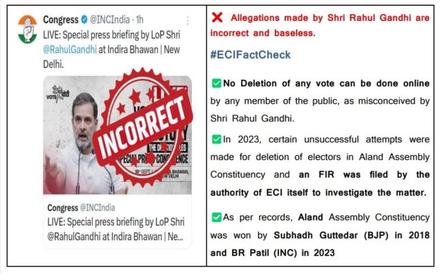 Election Commission dismisses vote rigging allegations, says Rahul Gandhi's allegations are baseless