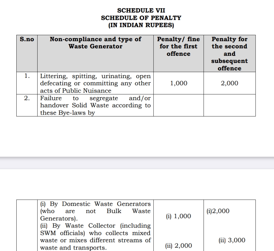 Citizens appeal to Karnataka High Court Chief Justice: ರಸ್ತೆಯಲ್ಲಿ ಕಸದ ಹಾಕಿದರೆ ಮನೆ ಬಾಗಿಲಿಗೇ ಕಸ ಡಂಪ್ – ಕರ್ನಾಟಕ ಹೈಕೋರ್ಟ್ ಮುಖ್ಯ ನ್ಯಾಯಮೂರ್ತಿಯು ತಕ್ಷಣ ಗಮನಹರಿಸಲಿ ಎಂದು ನಾಗರಿಕರ ಮನವಿ 2 Screenshot 2025 10 31 16 15 48 64 e2d5b3f32b79de1d45acd1fad96fbb0f