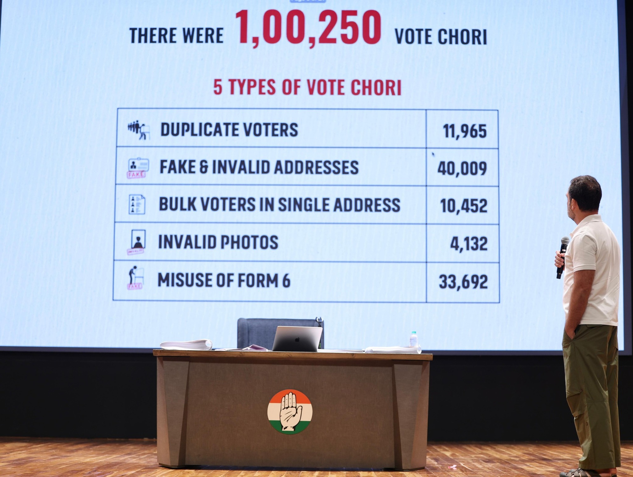 Congress Worker Alleges ‘Vote Chori’ in Mahadevapura; Bengaluru Police Registers FIR