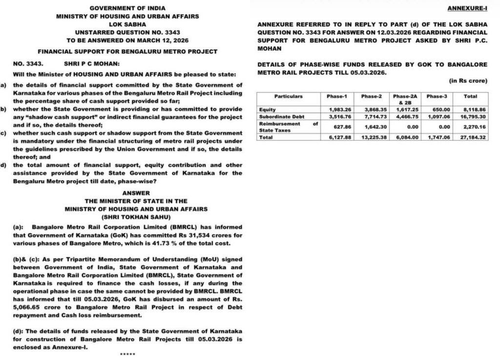 ₹31,534 crore commitment for Bengaluru Metro project: Information in Parliament
