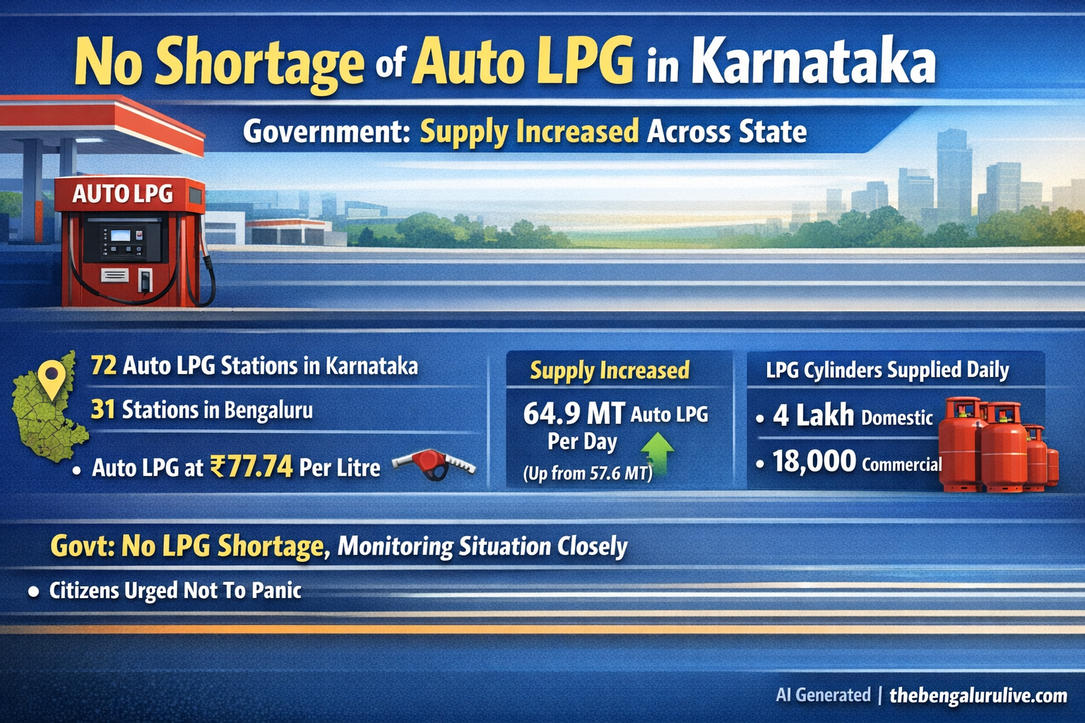 There is no shortage of LPG, auto LPG in Karnataka: Supply increased, government clarifies