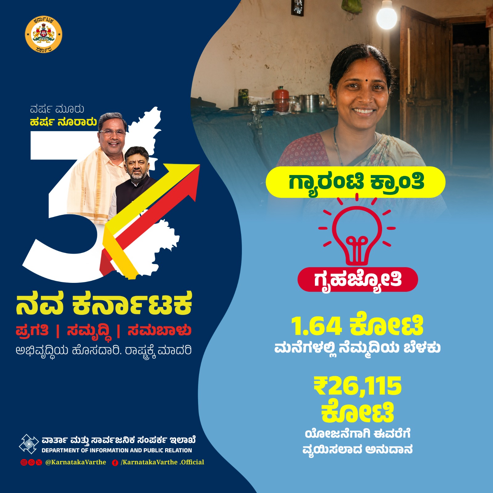 ಮೂರು ವರ್ಷದ ಸಾಧನೆ ನೆನೆದ ಸಿಎಂ ಸಿದ್ದರಾಮಯ್ಯ; “ಗ್ಯಾರಂಟಿ ಯೋಜನೆಗಳು ಮನೆಮನೆ ತಲುಪಿವೆ” ಎಂದ ಮುಖ್ಯಮಂತ್ರಿ