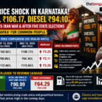 ಕರ್ನಾಟಕದಲ್ಲಿ ಪೆಟ್ರೋಲ್ ₹106.17, ಡೀಸೆಲ್ ₹94.10ಕ್ಕೆ ಏರಿಕೆ; ಅಮೆರಿಕಾ-ಇರಾನ್ ಯುದ್ಧ ಪರಿಣಾಮ, ₹64 ಪ್ರತಿ ಲೀಟರ್ ದರ ವ್ಯತ್ಯಾಸದಿಂದ ಭಾರೀ ಆದಾಯ ಸೋರಿಕೆ ಆತಂಕ