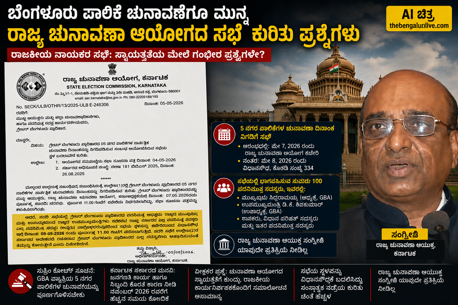 ಬೆಂಗಳೂರು ಮಹಾನಗರ ಪಾಲಿಕೆ ಚುನಾವಣೆಗೂ ಮುನ್ನ ರಾಜ್ಯ ಚುನಾವಣಾ ಆಯೋಗದ ರಾಜಕೀಯ ನಾಯಕರ ಸಭೆ ಕುರಿತು ಗಂಭೀರ ಪ್ರಶ್ನೆಗಳು