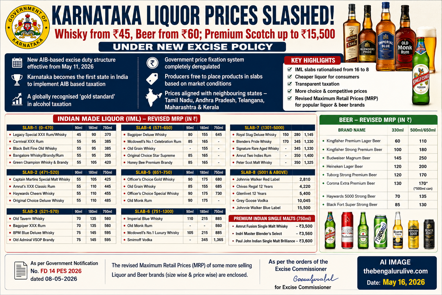 ಕರ್ನಾಟಕದಲ್ಲಿ ಮದ್ಯ ದರ ಭಾರೀ ಬದಲಾವಣೆ: ₹45ಕ್ಕೆ ವಿಸ್ಕಿ, ₹60ಕ್ಕೆ ಬಿಯರ್; ಪ್ರೀಮಿಯಂ ಸ್ಕಾಚ್ ₹15,500 ತನಕ ಹೊಸ ದರ ಪ್ರಕಟ