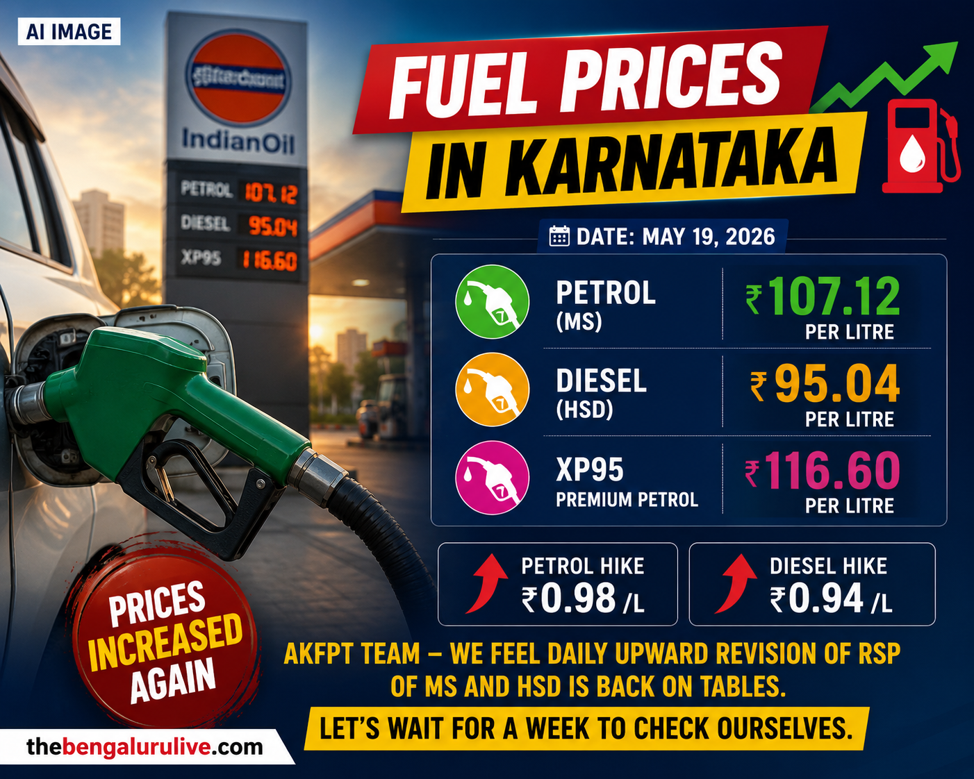 ಕರ್ನಾಟಕದಲ್ಲಿ ಪೆಟ್ರೋಲ್ ₹107.12, ಡೀಸೆಲ್ ₹95.04ಕ್ಕೆ ಏರಿಕೆ; ದಿನನಿತ್ಯ ದರ ಹೆಚ್ಚಳ ಮತ್ತೆ ಆರಂಭವಾಗುವ ಆತಂಕ