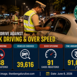 ಬೆಂಗಳೂರಿನಲ್ಲಿ ವಾರಾಂತ್ಯದ ವಿಶೇಷ ಕಾರ್ಯಾಚರಣೆ; 588 ಡ್ರಂಕ್ ಅಂಡ್ ಡ್ರೈವ್, 91 ಅತಿ ವೇಗದ ಪ್ರಕರಣಗಳು ದಾಖಲು
