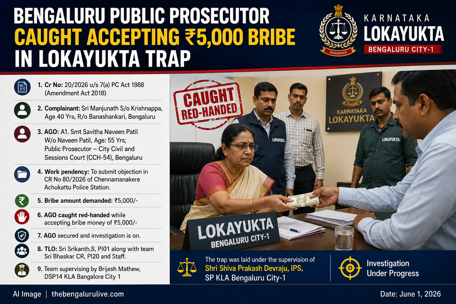 ₹5,000 ಲಂಚ ಸ್ವೀಕರಿಸುತ್ತಿದ್ದ ಸಾರ್ವಜನಿಕ ಅಭಿಯೋಜಕಿ ಲೋಕಾಯುಕ್ತ ಬಲೆಗೆ