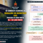 ಬೆಂಗಳೂರು ಐಎಸ್‌ಐಎಸ್ ನೇಮಕಾತಿ ಪ್ರಕರಣ: ಇಡಿ ದಾಳಿ, ₹7.50 ಲಕ್ಷ ಅಪರಾಧದ ಹಣ ಫ್ರೀಜ್