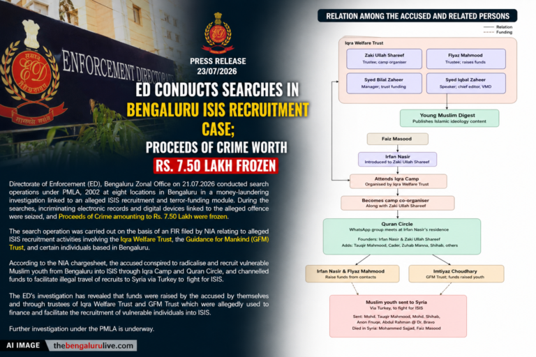 ಬೆಂಗಳೂರು ಐಎಸ್‌ಐಎಸ್ ನೇಮಕಾತಿ ಪ್ರಕರಣ: ಇಡಿ ದಾಳಿ, ₹7.50 ಲಕ್ಷ ಅಪರಾಧದ ಹಣ ಫ್ರೀಜ್