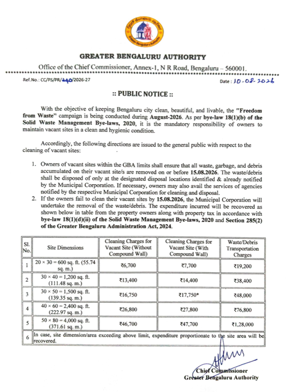 ಖಾಲಿ ನಿವೇಶನ ಸ್ವಚ್ಛಗೊಳಿಸದಿದ್ದರೆ ₹1.76 ಲಕ್ಷದವರೆಗೆ ಶುಲ್ಕ: ಜಿಬಿಎ ಎಚ್ಚರಿಕೆ 2 ಖಾಲಿ ನಿವೇಶನ ಸ್ವಚ್ಛಗೊಳಿಸದಿದ್ದರೆ ₹1.76 ಲಕ್ಷದವರೆಗೆ ಶುಲ್ಕ: ಜಿಬಿಎ ಎಚ್ಚರಿಕೆ