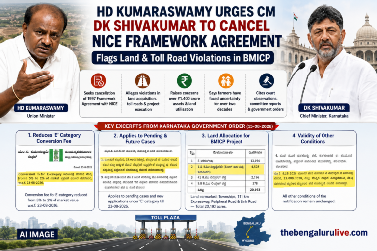 NICE ಫ್ರೇಮ್‌ವರ್ಕ್ ಒಪ್ಪಂದ ರದ್ದುಪಡಿಸಲು ಎಚ್.ಡಿ. ಕುಮಾರಸ್ವಾಮಿ ಆಗ್ರಹ; BMICP ಭೂಮಿ, ಟೋಲ್ ರಸ್ತೆ ಉಲ್ಲಂಘನೆಗಳ ಆರೋಪ