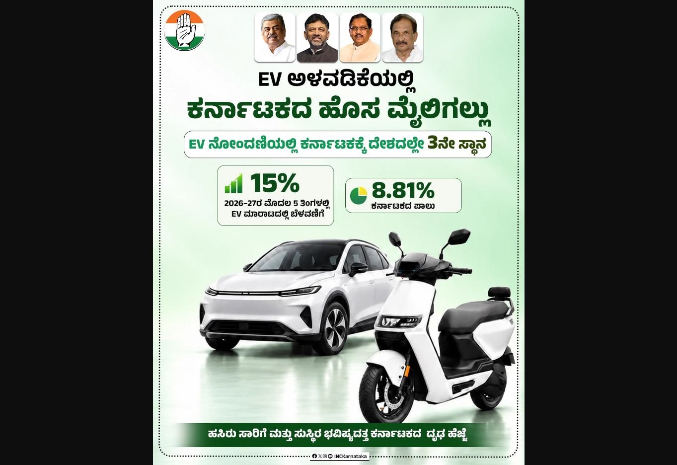 ಇವಿ ನೋಂದಣಿಯಲ್ಲಿ ಕರ್ನಾಟಕಕ್ಕೆ ದೇಶದಲ್ಲಿ ಮೂರನೇ ಸ್ಥಾನ, ಶೇ.8.81 ಪಾಲು: ಕಾಂಗ್ರೆಸ್ ಹೇಳಿಕೆ