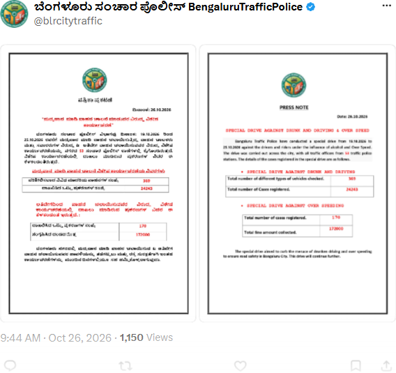 ಬೆಂಗಳೂರಿನಲ್ಲಿ 170 ಅತಿವೇಗದ ಪ್ರಕರಣ ದಾಖಲು; ₹1.72 ಲಕ್ಷ ದಂಡ ಸಂಗ್ರಹ 2 ಬೆಂಗಳೂರು ಸಂಚಾರ ಪೊಲೀಸರ ಅಕ್ಟೋಬರ್ 26ರ ಮೂಲ ಪೋಸ್ಟ್ ಮತ್ತು ಕಾರ್ಯಾಚರಣೆಯ ಅಂಕಿಅಂಶಗಳು