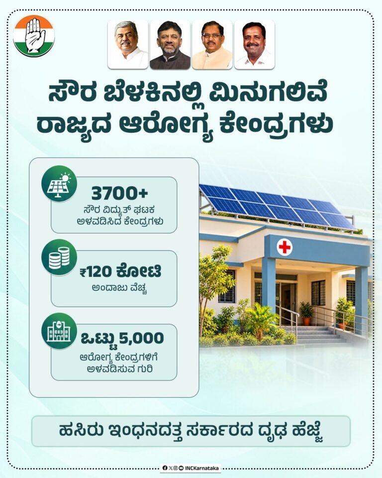 ಕರ್ನಾಟಕದ 3,700 ಆರೋಗ್ಯ ಕೇಂದ್ರಗಳಿಗೆ ಸೌರ ಘಟಕ ಅಳವಡಿಕೆ: ಕಾಂಗ್ರೆಸ್; ವರ್ಷಾಂತ್ಯಕ್ಕೆ 5,000ರ ಗುರಿ