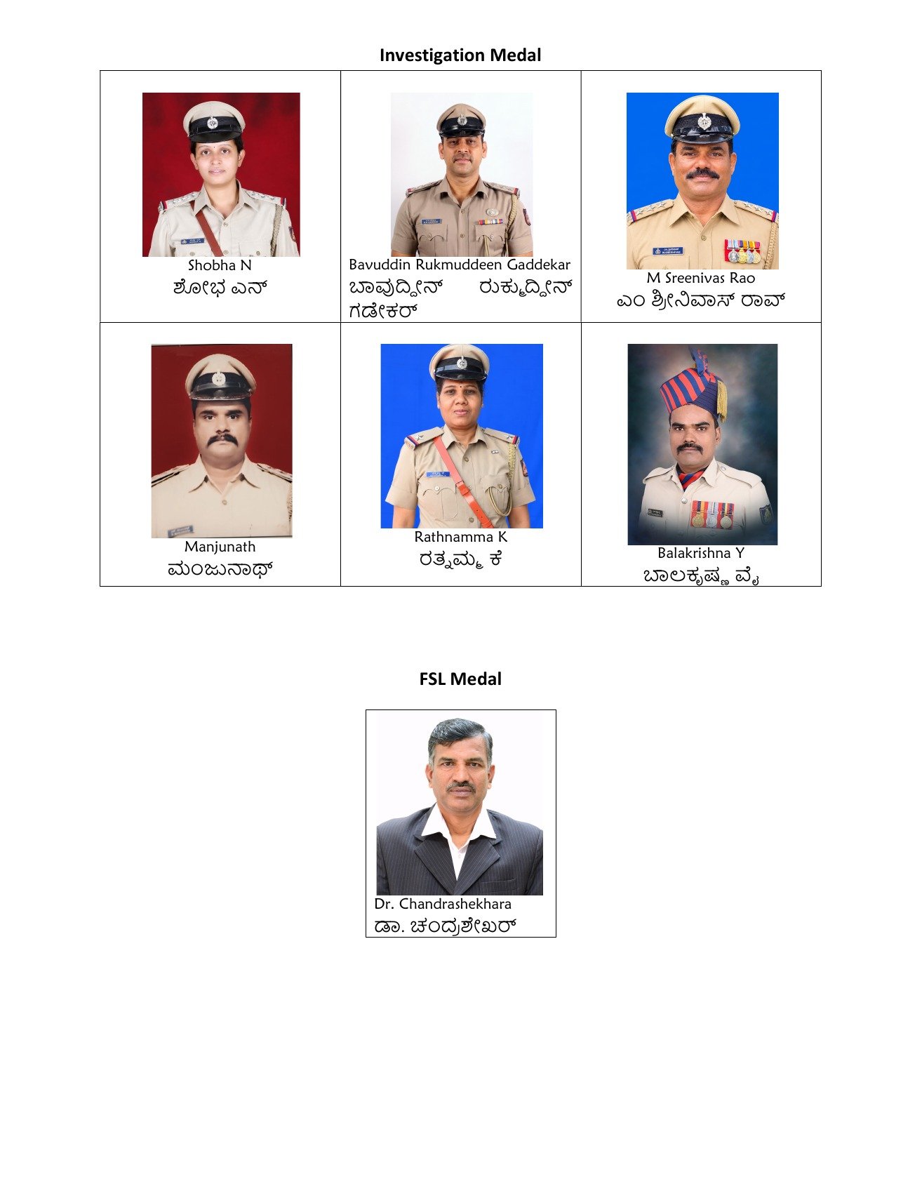 2026ರ ಕೇಂದ್ರೀಯ ಗೃಹಮಂತ್ರಿ ದಕ್ಷತಾ ಪದಕಕ್ಕೆ ಭಾಜನರಾದ ಕರ್ನಾಟಕದ ಏಳು ಅಧಿಕಾರಿಗಳ ಭಾವಚಿತ್ರಗಳು