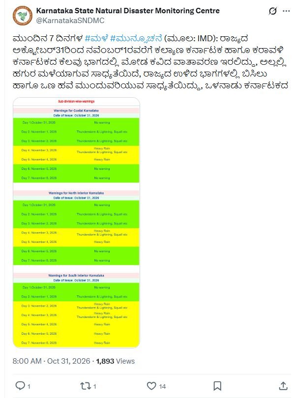 ದಕ್ಷಿಣ ಒಳನಾಡಿನಲ್ಲಿ ನವೆಂಬರ್ 2–6ರವರೆಗೆ ಭಾರಿ ಮಳೆ ಸಾಧ್ಯತೆ: ಕೆಎಸ್ಎನ್ಡಿಎಂಸಿ 2 ಭಾರಿ ಮಳೆ ಮುನ್ಸೂಚನೆ ಕುರಿತು ಕೆಎಸ್ಎನ್ಡಿಎಂಸಿ ಅಕ್ಟೋಬರ್ 31ರ ಮೂಲ ಪೋಸ್ಟ್ ಮತ್ತು ಏಳು ದಿನಗಳ ಎಚ್ಚರಿಕೆ ಪಟ್ಟಿ